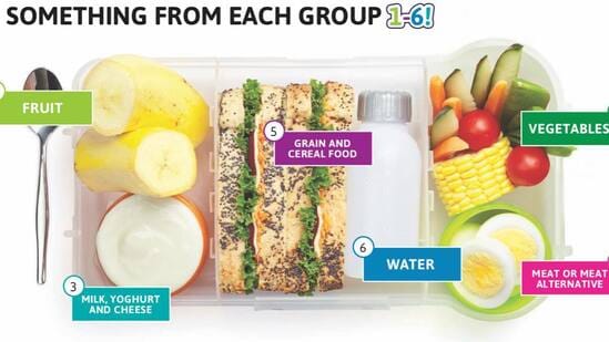 10 tips to buildING a healthy lunch box