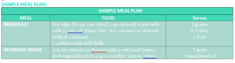 Easy meal and snack ideas for new parents