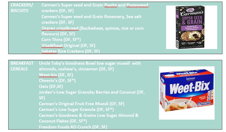 Dairy-free and/or soy-free foods: supermarket brands