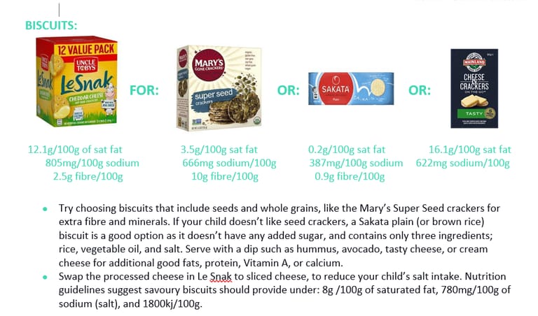 SIMPLE PACKAGED SNACK SWAPS