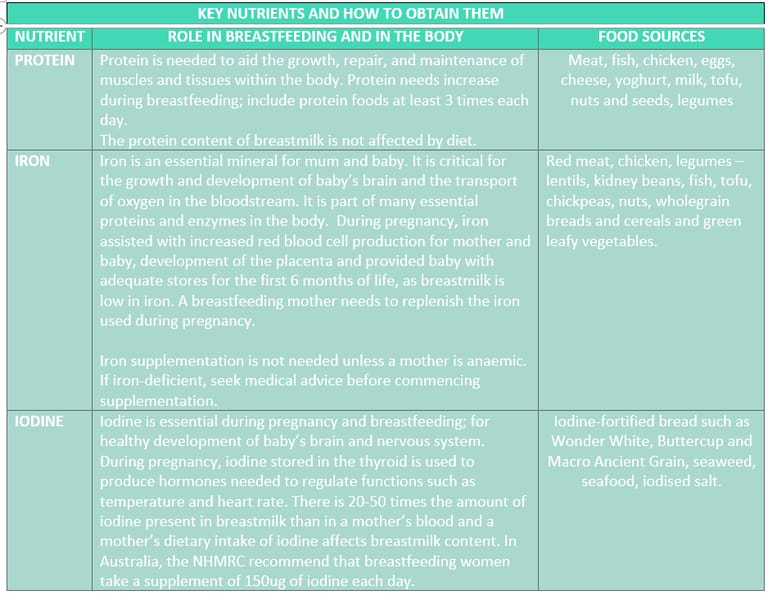 NUTRITION AND BREASTFEEDING