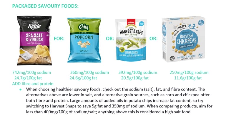 SIMPLE PACKAGED SNACK SWAPS