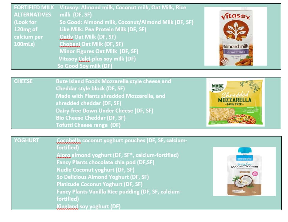 Dairy-Free And/Or Soy-Free Foods: Supermarket Brands