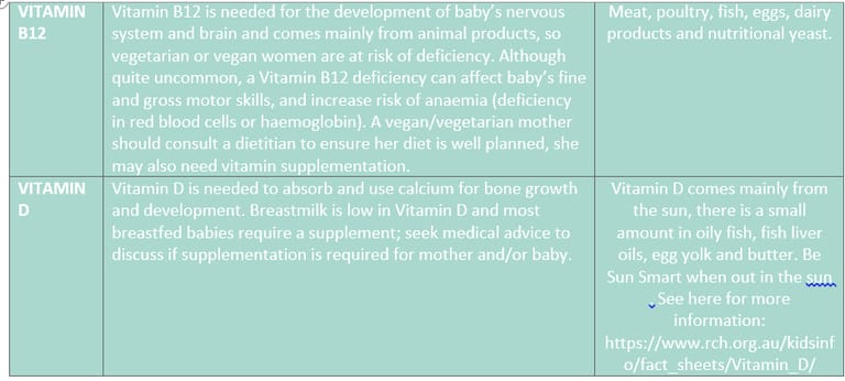 NUTRITION AND BREASTFEEDING
