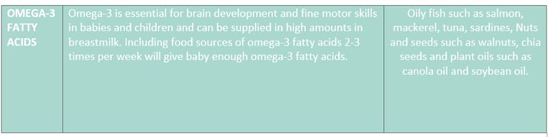 NUTRITION AND BREASTFEEDING